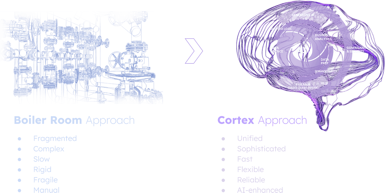 The future of analytics