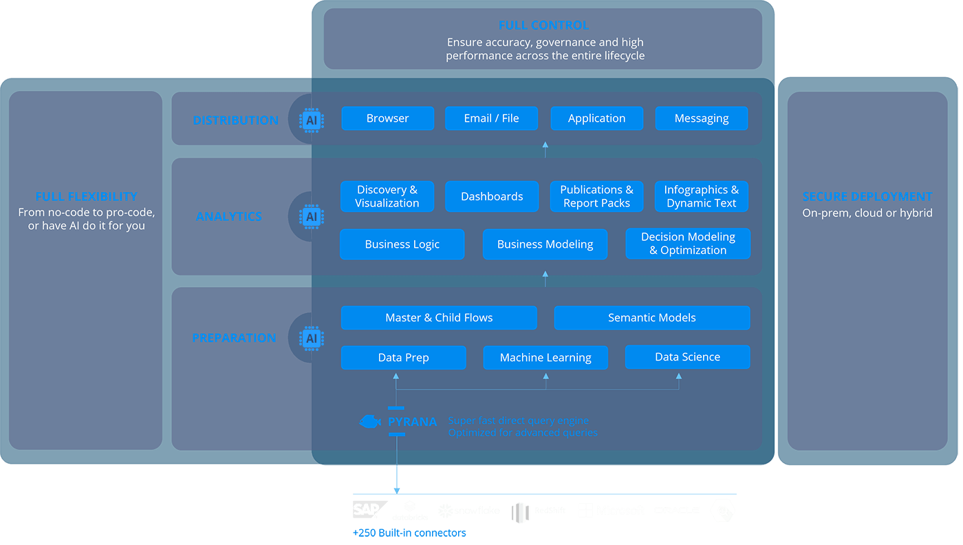 Fast forward Enterprise Analytics Pyramid Analytics fast-forward-enterprise-analytics-pyramid-analytics