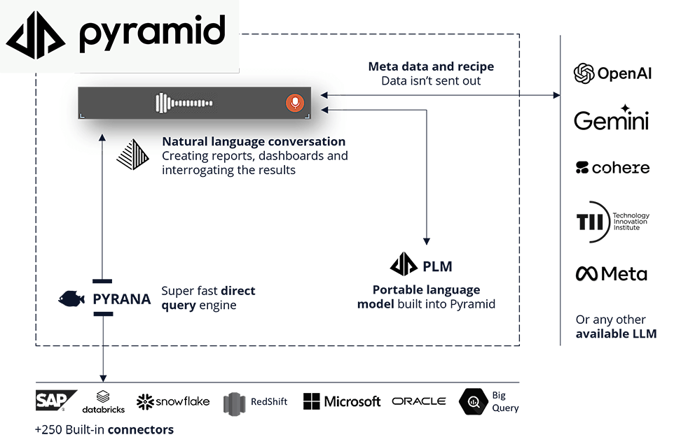 Generative BI