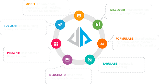 Pyramid Anlytics platform
