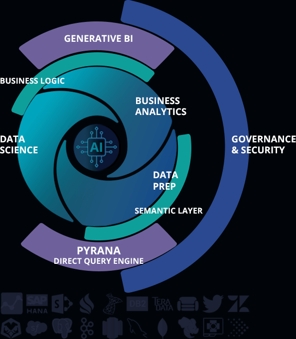 Anlytics platform