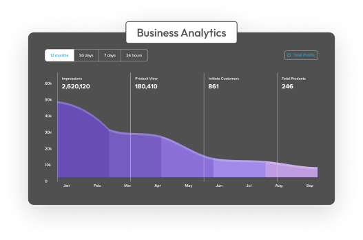 Business Analytics