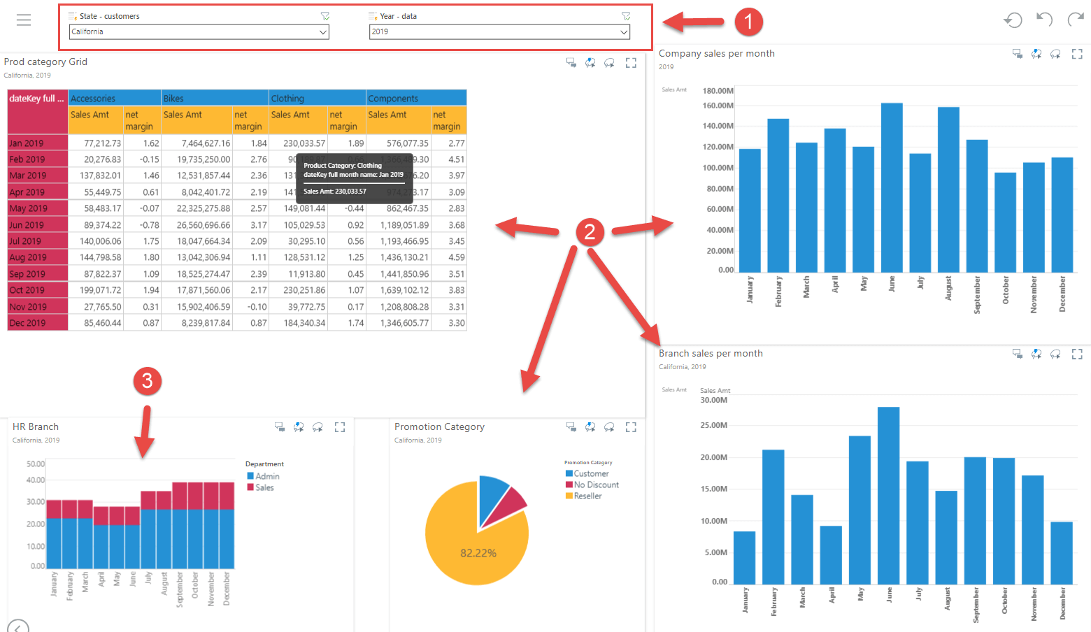 How to design a Dashboard, Best Practices - Readab - SAP Community