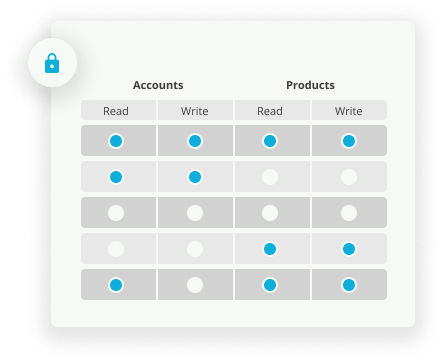Governed self-service business analytics