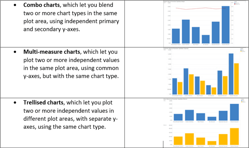 How would you change the type chart to make the types more