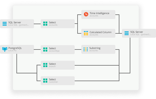 Picture of Pyramid Decision Intelligence Platform tools.