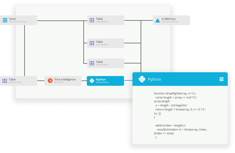 Advanced Data Science with support for R and Python
