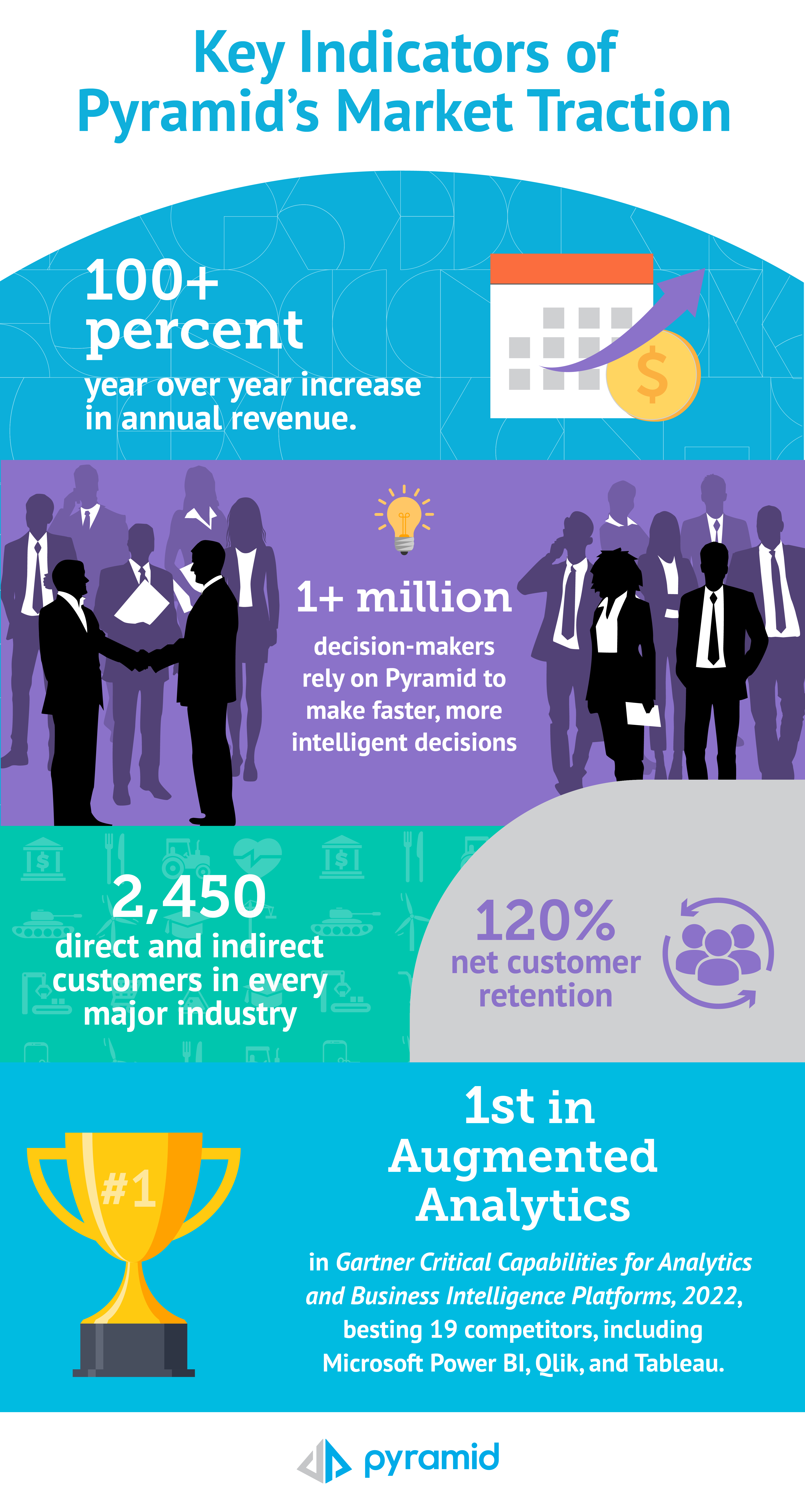 Market Traction Infographic