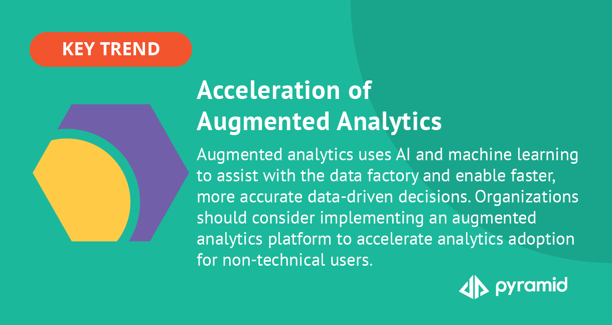 Acceleration of Augmented Analytics