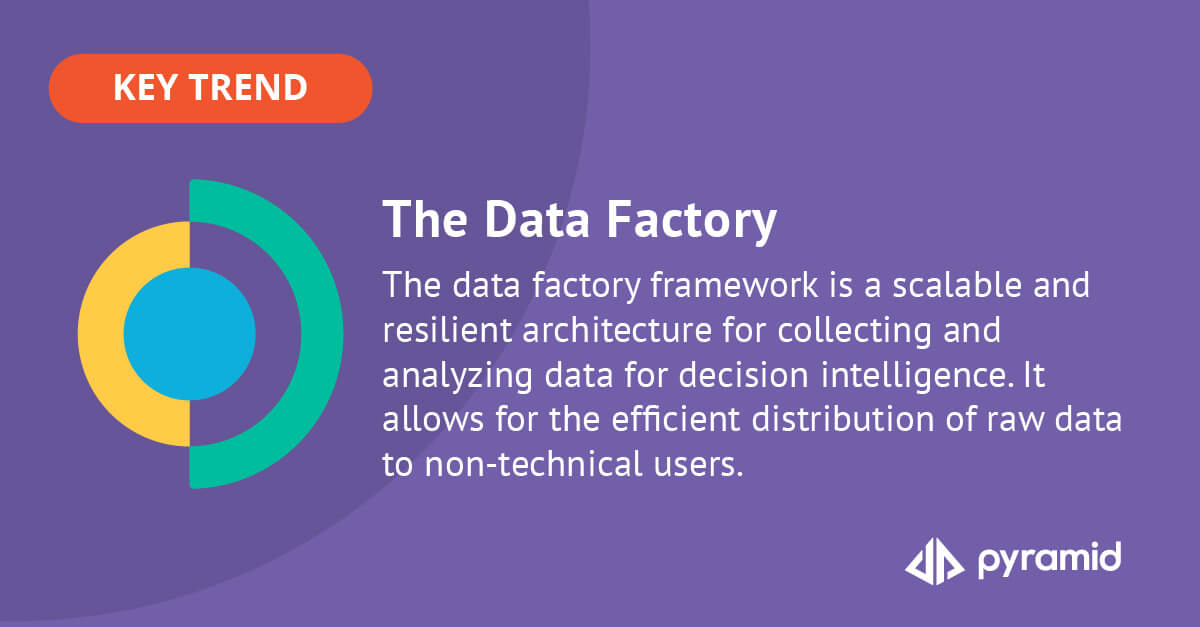 A data factory to achieve decision intelligence at scale 