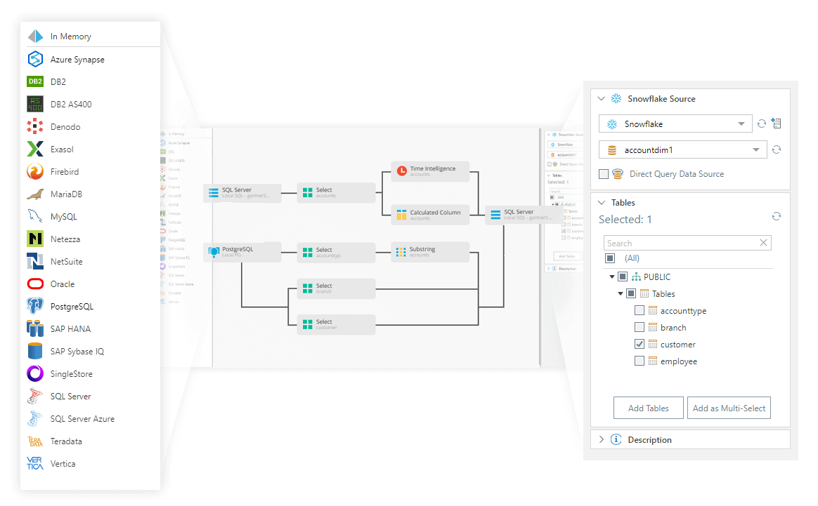 A Modern Decision Intelligence Platform - Pyramid Analytics