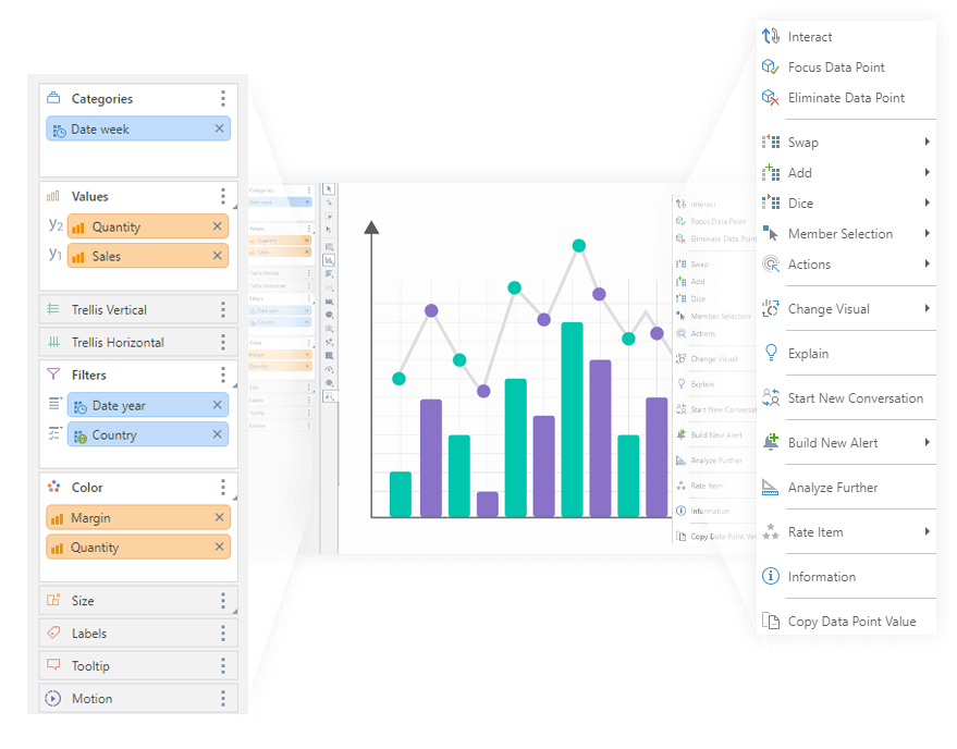 A Modern Decision Intelligence Platform - Pyramid Analytics