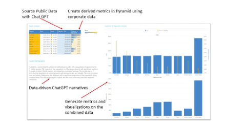  Figure 1. Analysts get the combined power of ChatGPT plus Pyramid’s native AI-driven features. 