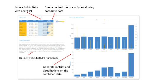 Figure 1. Analysts get the combined power of ChatGPT plus Pyramid’s native AI-driven features.