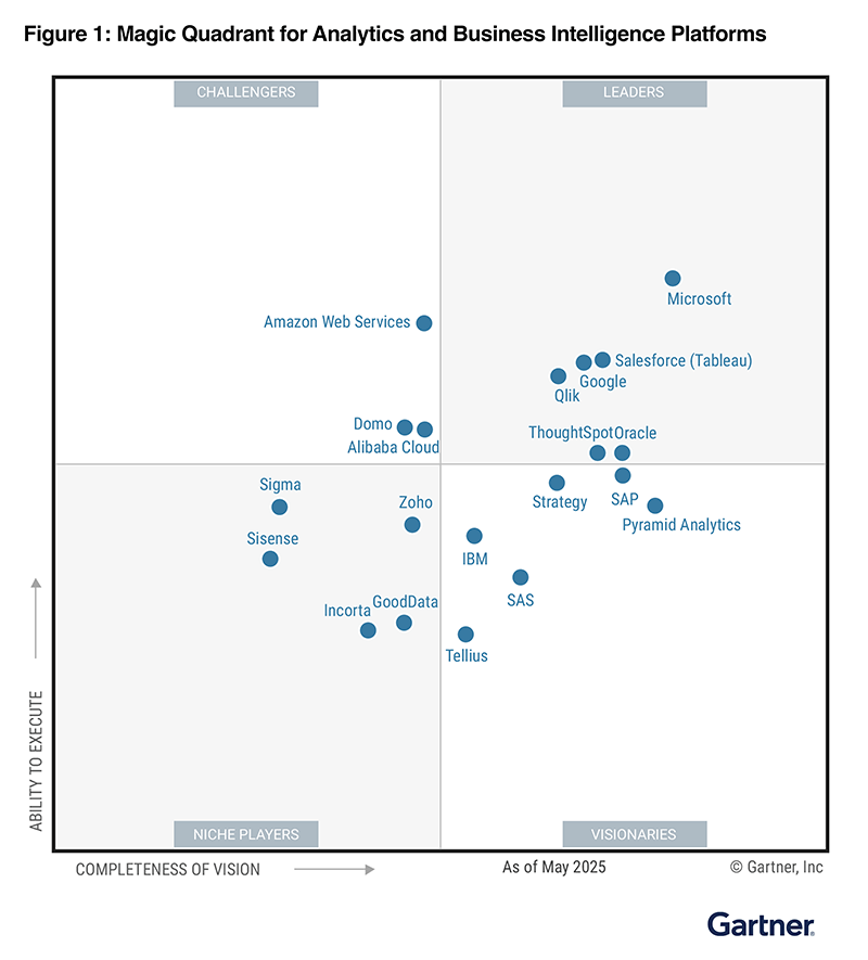 Gartner Magic Quadrant