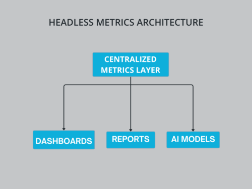 headless metrics architecture diagram 